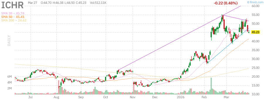 OSTradeZ tweet media