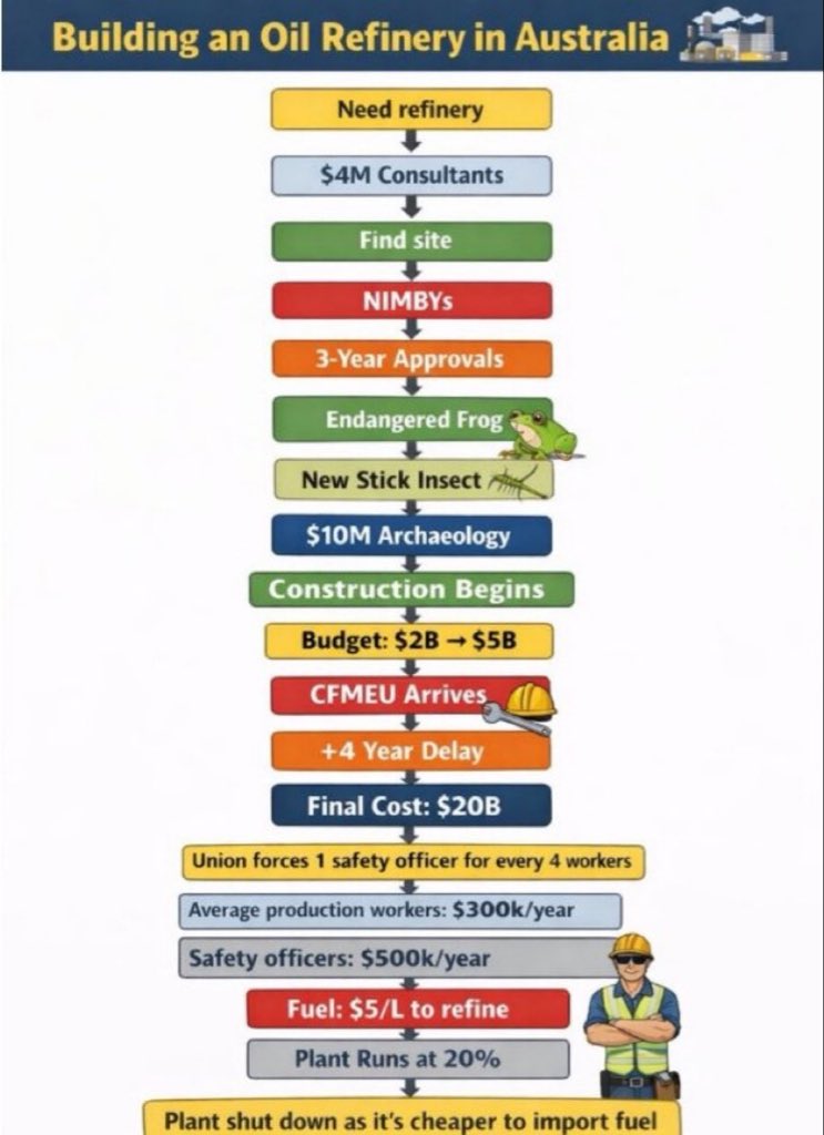 Melinda Richards 🇦🇺🇺🇸 tweet media