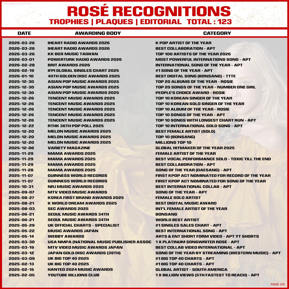 ROSÉ FOCUSED¹ tweet media