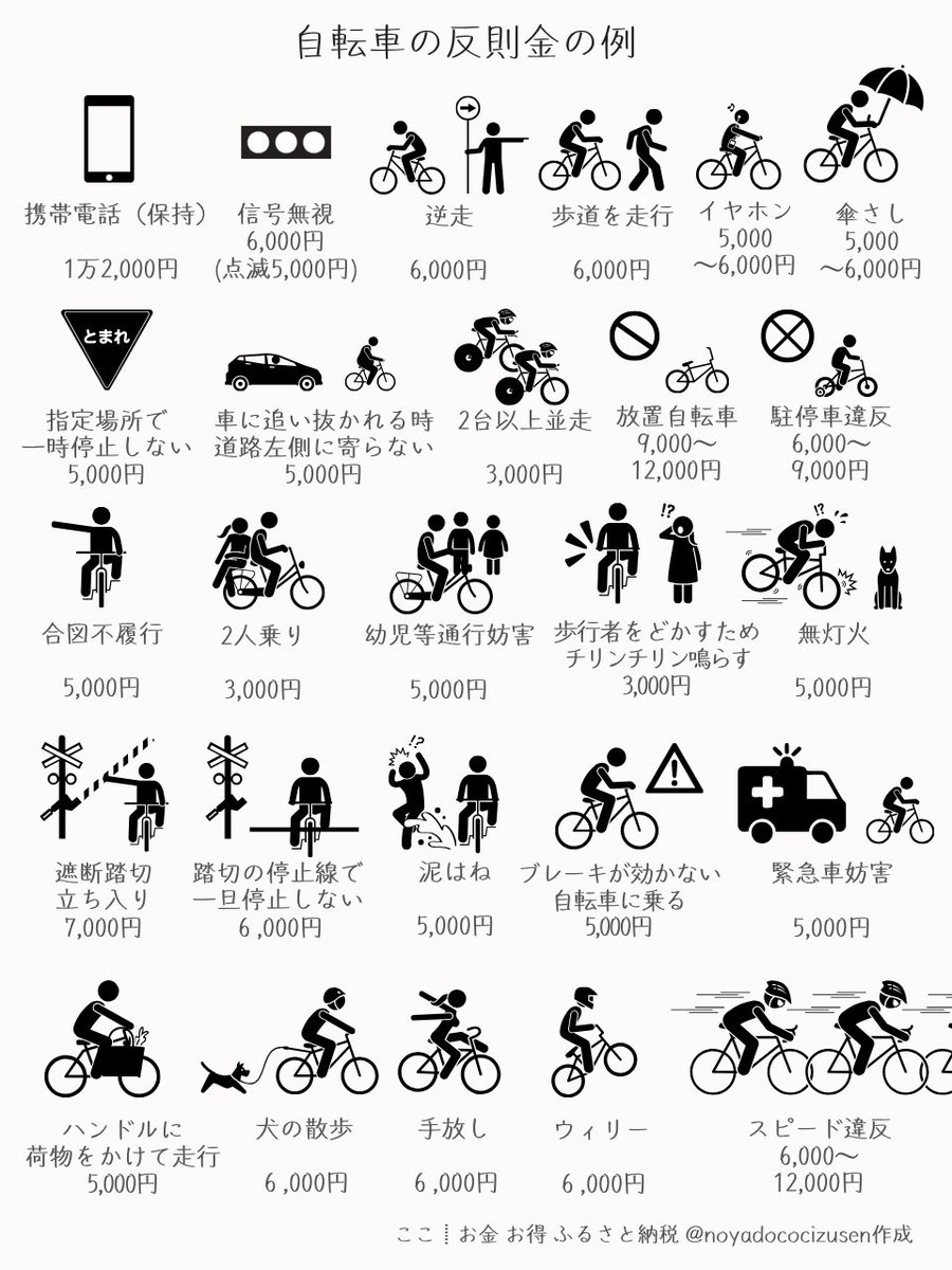 arni_51's tweet photo. 覚えきれないので自転車は今日セカストで売却しました👋😐 https://t.co/sUKyh4taDH