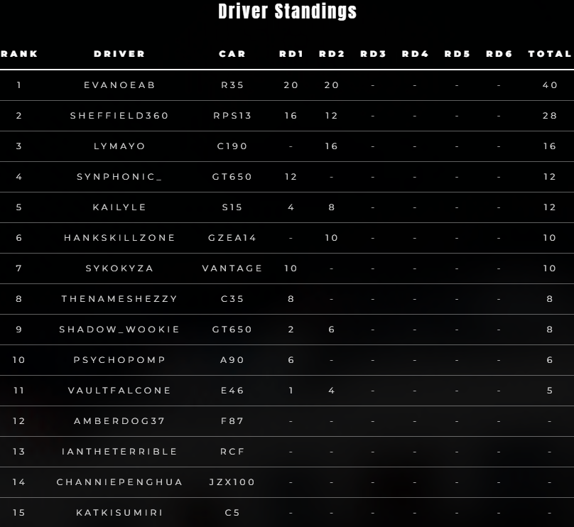Worlds VTuber Drift Championship Series tweet media
