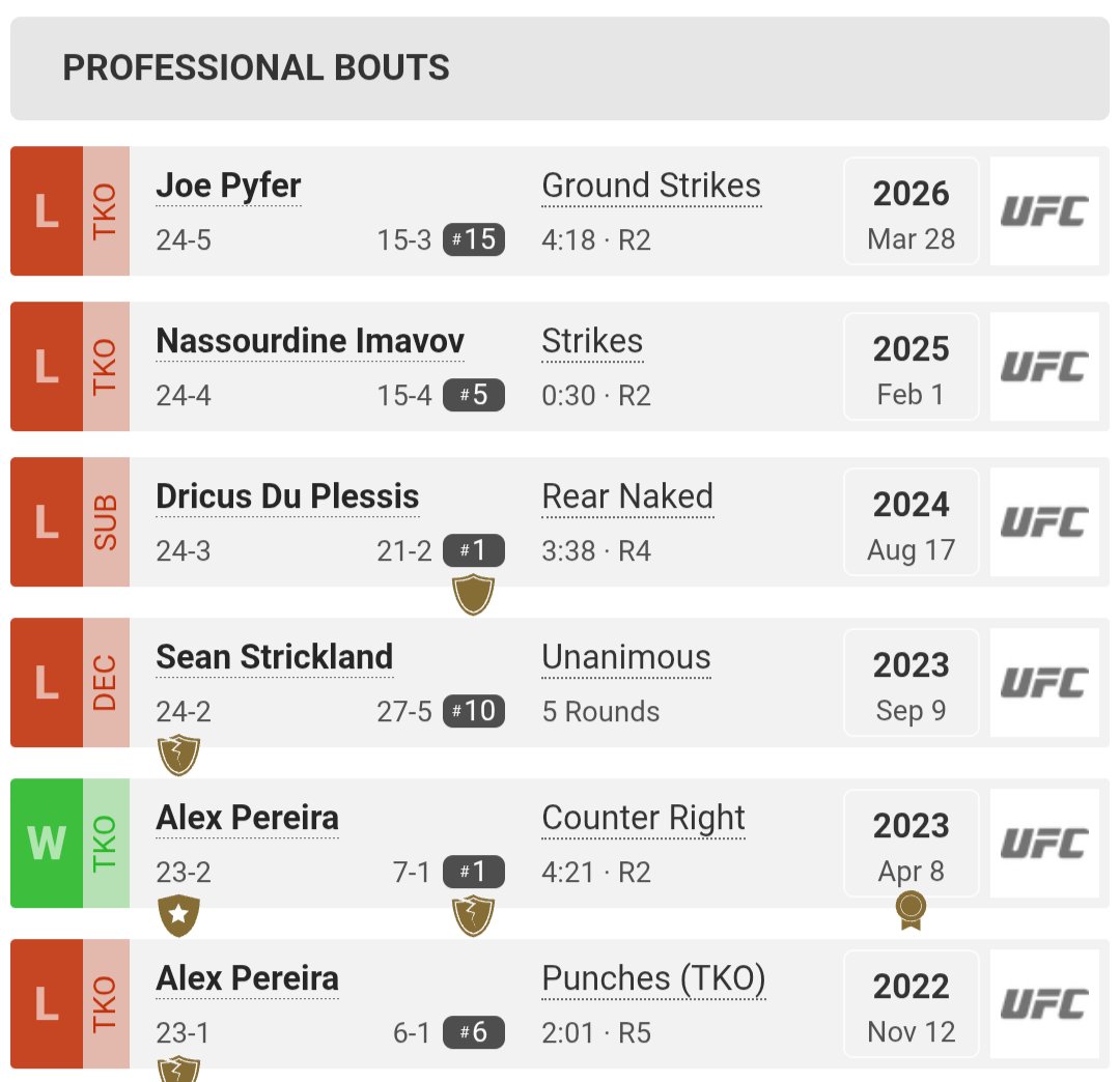 MMA Latinoamérica tweet media