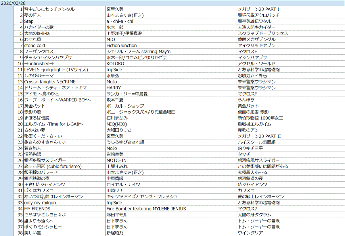 JPSPJ2's tweet photo. 3/28のお品書きでやんす
step思い出した!
#ふわっち #アニカラ #ひとカラ https://t.co/gTohlsqRYE