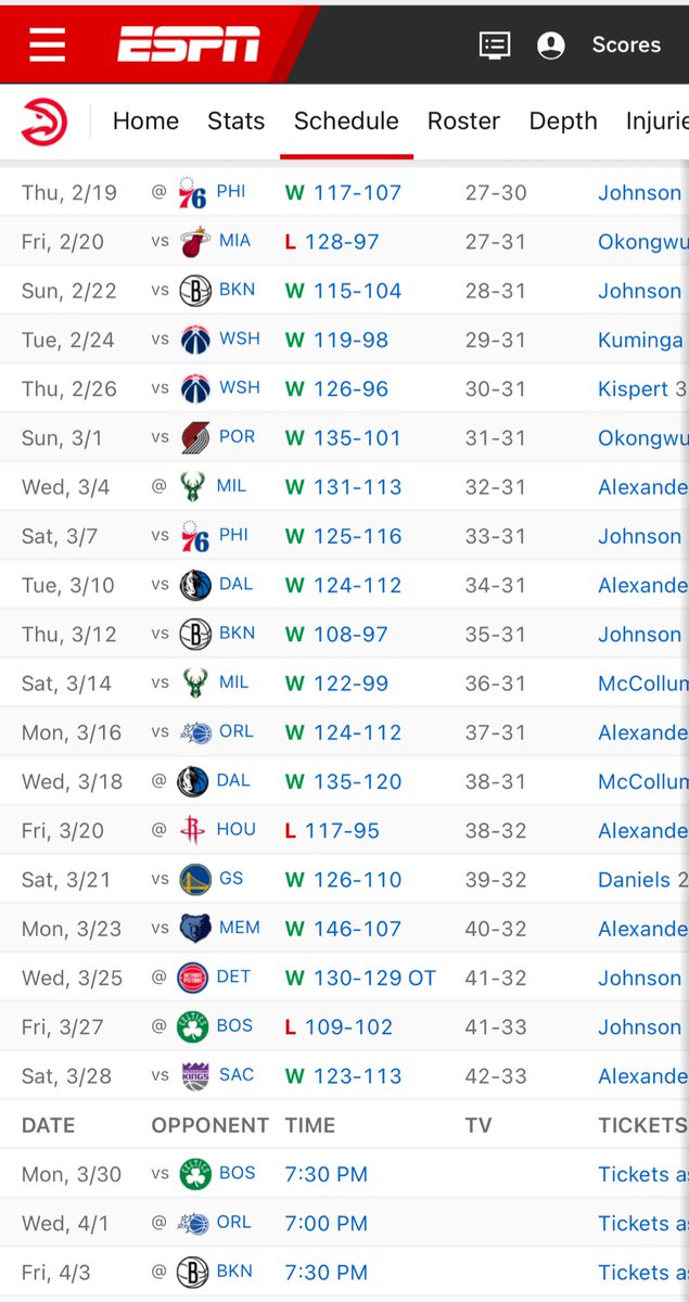 This #Hawks run is ridiculous