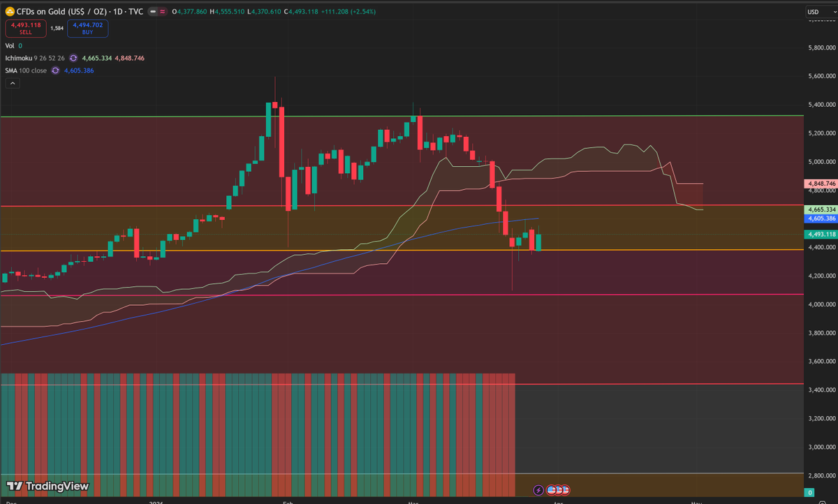 Chief Liquidity Officer (CLO) tweet media