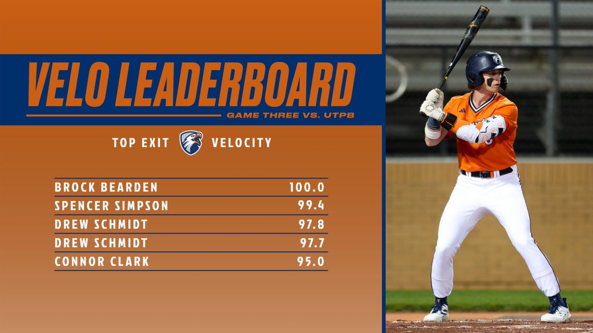 UT Tyler Baseball Data & Analytics tweet media