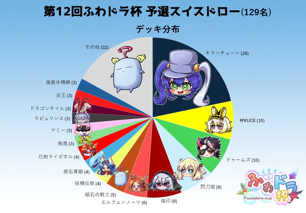 ふわドラ杯 tweet media