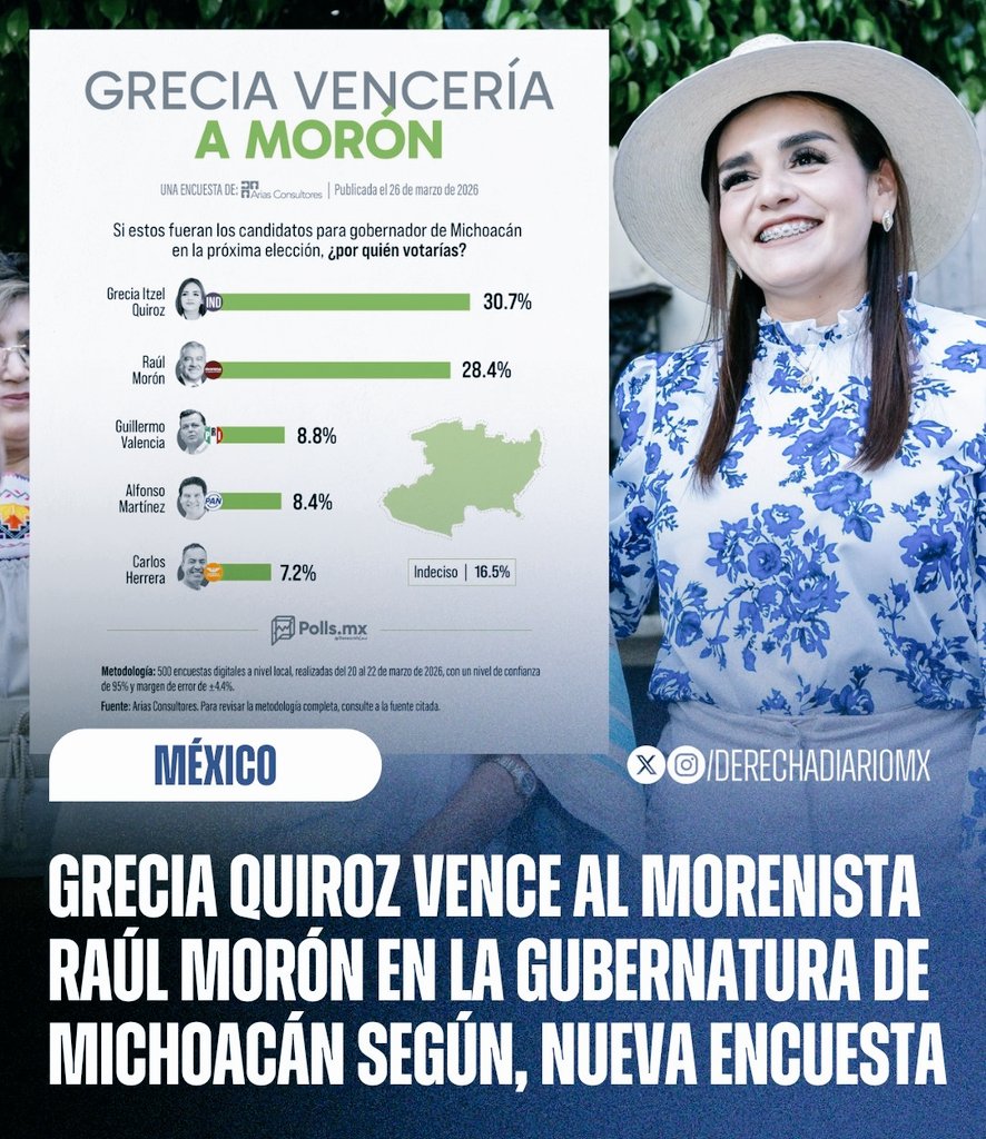 Derecha Noticias México 🇲🇽 tweet media