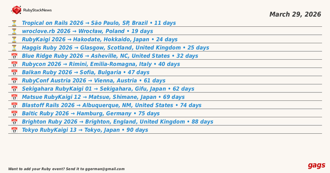 ruby_stack_news's tweet image. Ruby events this week 🧵
🤖 Generated automatically by RubyEventsBot using ruby-libgd.
Updated every 7 days.
#Ruby #RubyEvents #RubyLanguage #RubyOnRails