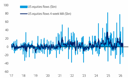 Markets & Mayhem tweet media