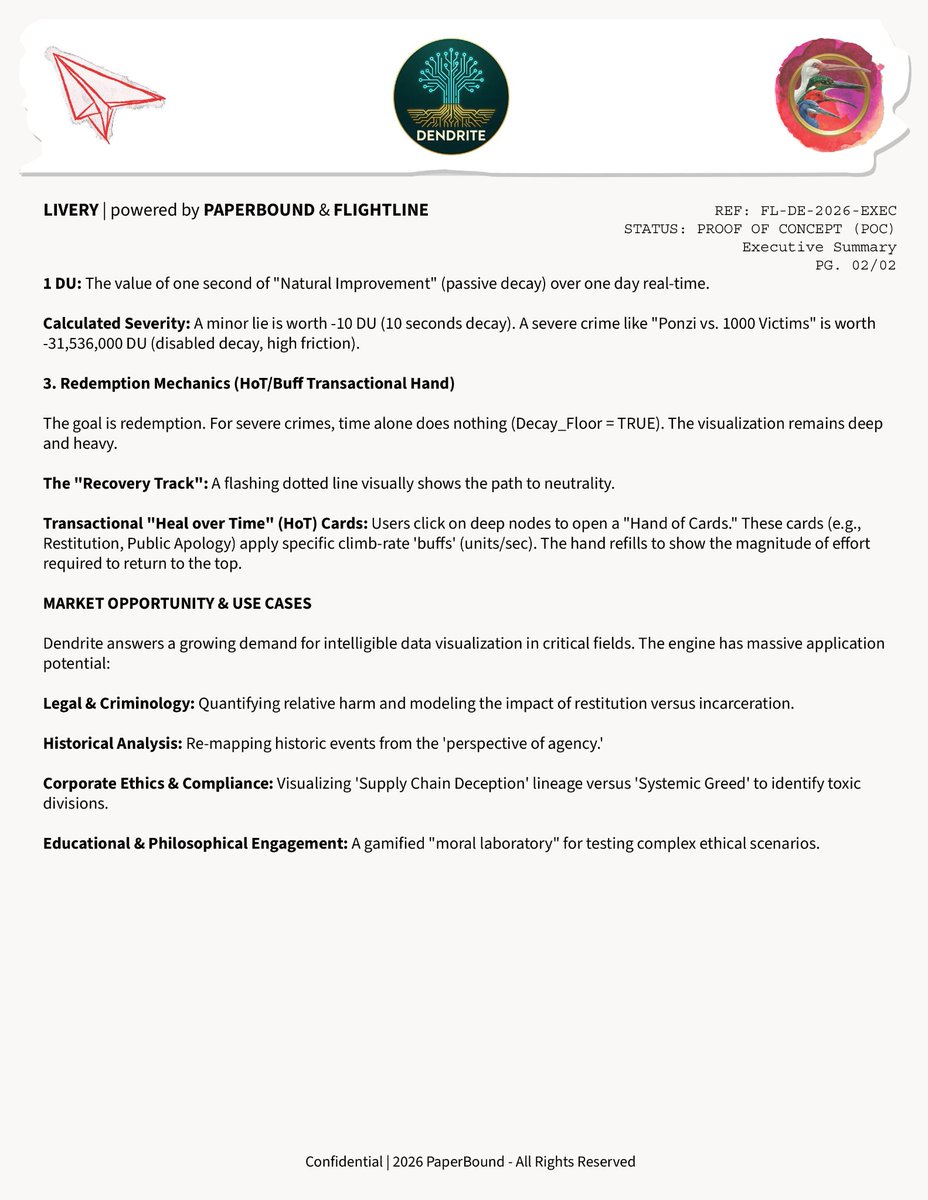 LumenSpero's tweet image. Hey @Xbox @asha_shar I have something you might like to help me fully develop, Dendrite: A Moral Root Engine. Feel free to  read about &amp;amp; test my POC, but AI integration credits are expensive for little ol me. #dendrite #flightline #onlypaperbound

dendrite-moral-root.base44.app