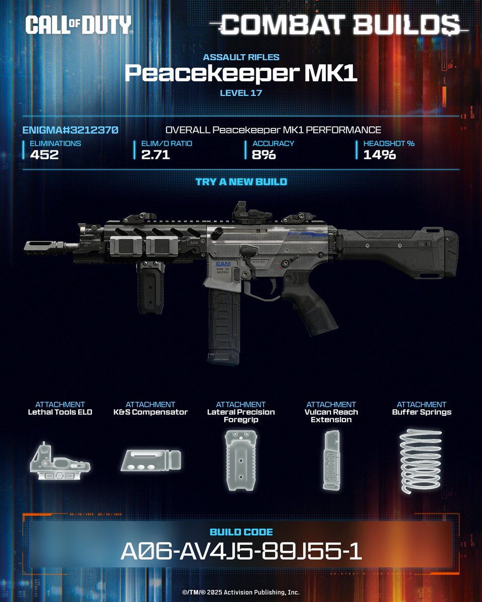 AuthBased's tweet photo. All the punch, none of the kick. This Peacekeeper MK1 build dials it in so you can stay locked, laser-focused, and land every shot.

💥 Equip this build now ➡️ A06-AV4J5-89J55-1 #CallOfDuty #CODCombatBuilds https://t.co/JothaLbWUI