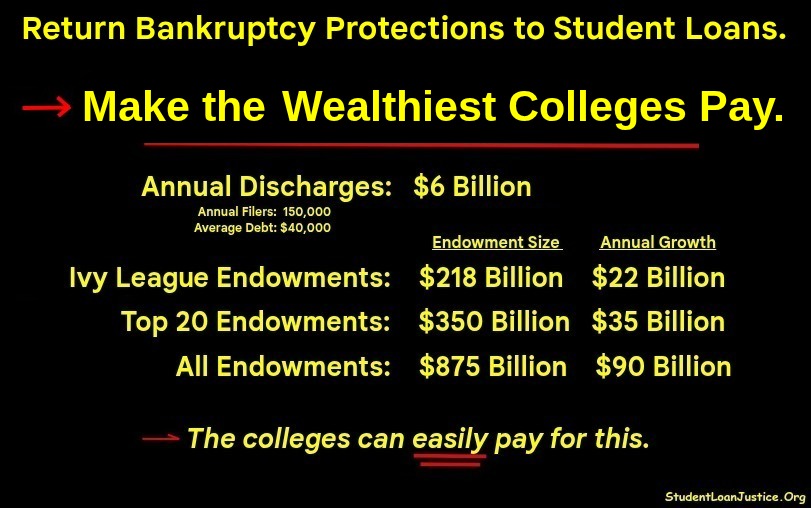 StudentLoanJus1's tweet photo. @ErikaDonalds @RepJasonSmith @usedgov our state is wrecked by unconstitutional student loan debt and the colleges getting rich from them. 

WHERE DO YOU STAND ON THIS?

@RepThomasMassie @TuckerCarlson https://t.co/U6qSMFwnMI