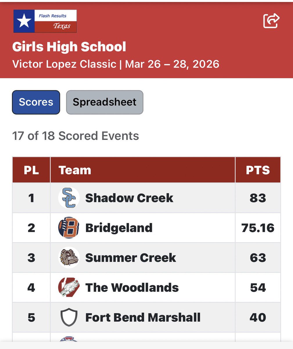 Shadow Creek Track tweet media