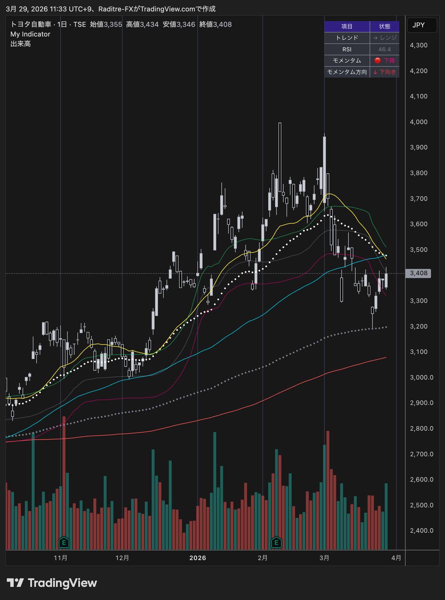 ラジトレ🏥高配当×個別株×インデックス投資家 tweet media