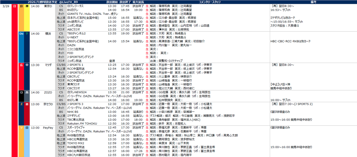 プロ野球中継情報発信アカウント tweet media