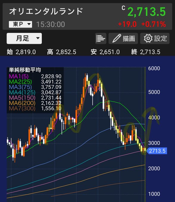 還元姿勢を問う投資家 tweet media