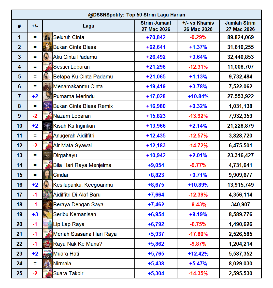 Dato' Sri Siti Nurhaliza Spotify tweet media