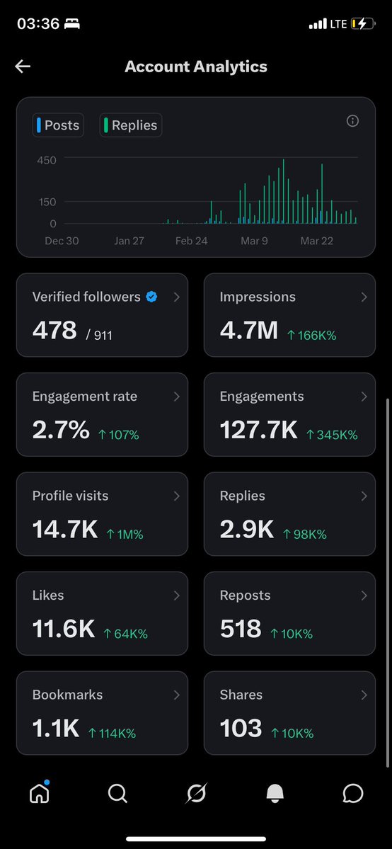 oghenekevwe tweet media
