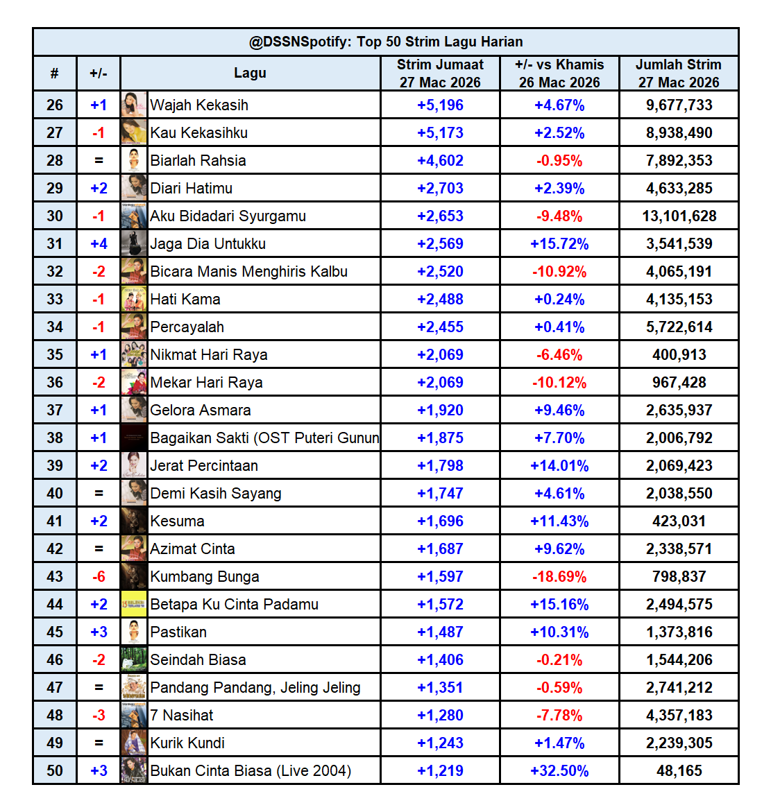 Dato' Sri Siti Nurhaliza Spotify tweet media