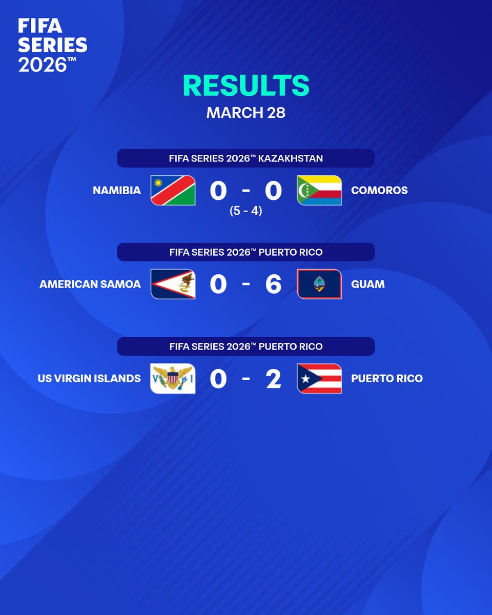 FIFA World Cup tweet media
