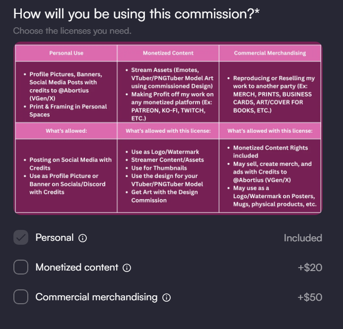 #VGen Artists,
Add a Graphic detailing what Clients can do with each License to help them choose accordingly 🍏

You may edit my Graphic to suit you 👍

For example, I do Tattoo designs:
Tatt for IRL Inking - Personal
Tatt for VTuber Model/Ref - Monetized
Tatt for Hoodies - Merch