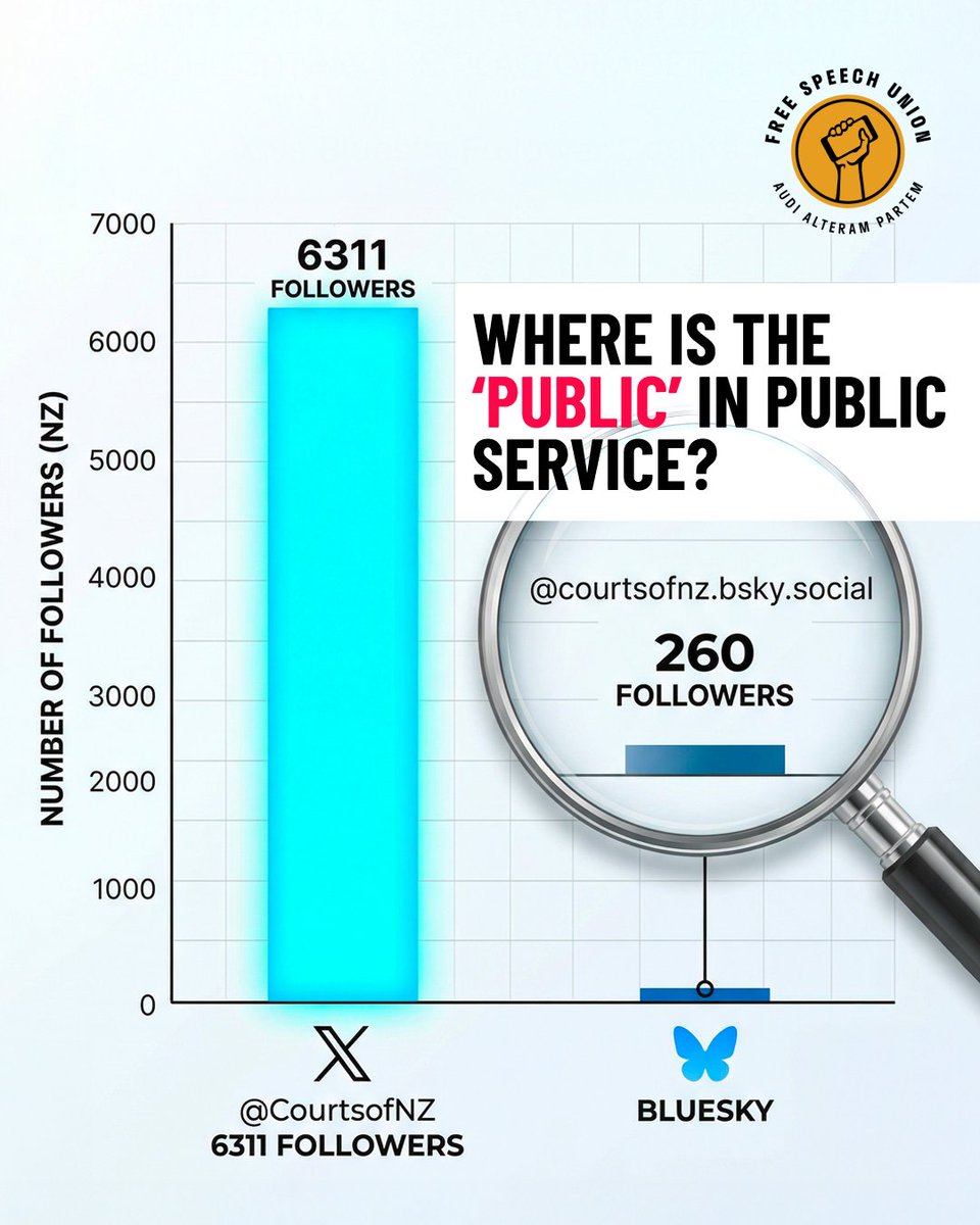 🗣 Free Speech Union ✊ tweet media