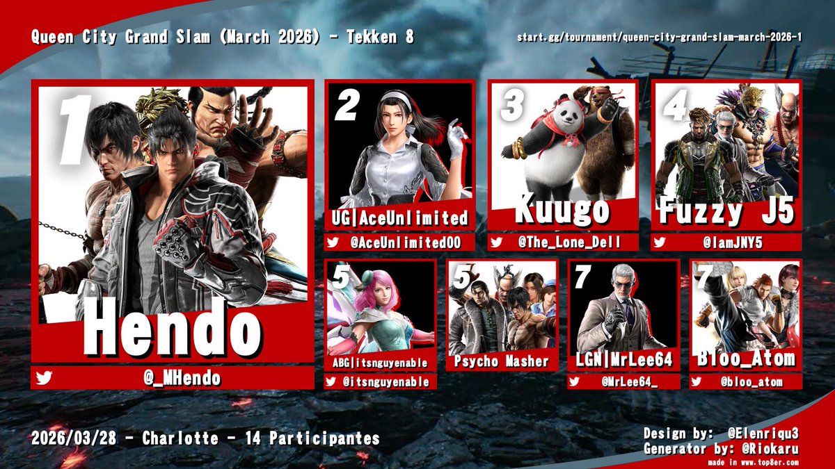 Greater Charlotte Fighting Game Community tweet media