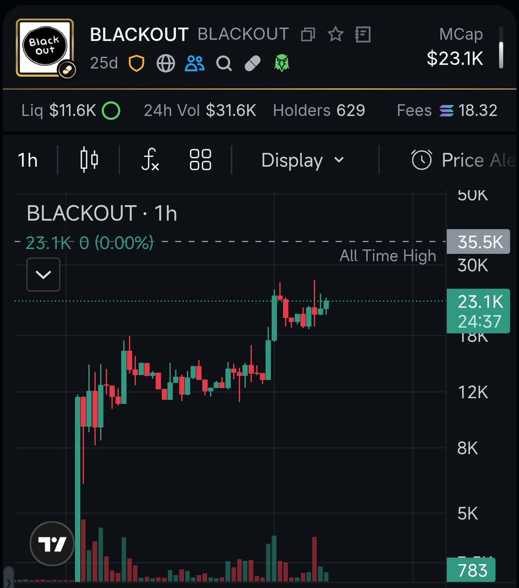 sarimin.sol tweet media