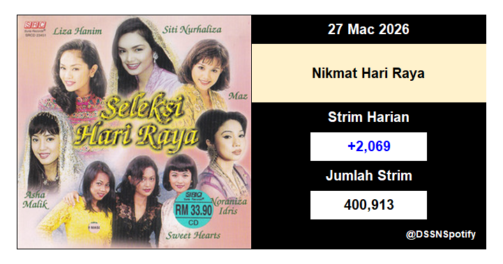 Dato' Sri Siti Nurhaliza Spotify tweet media