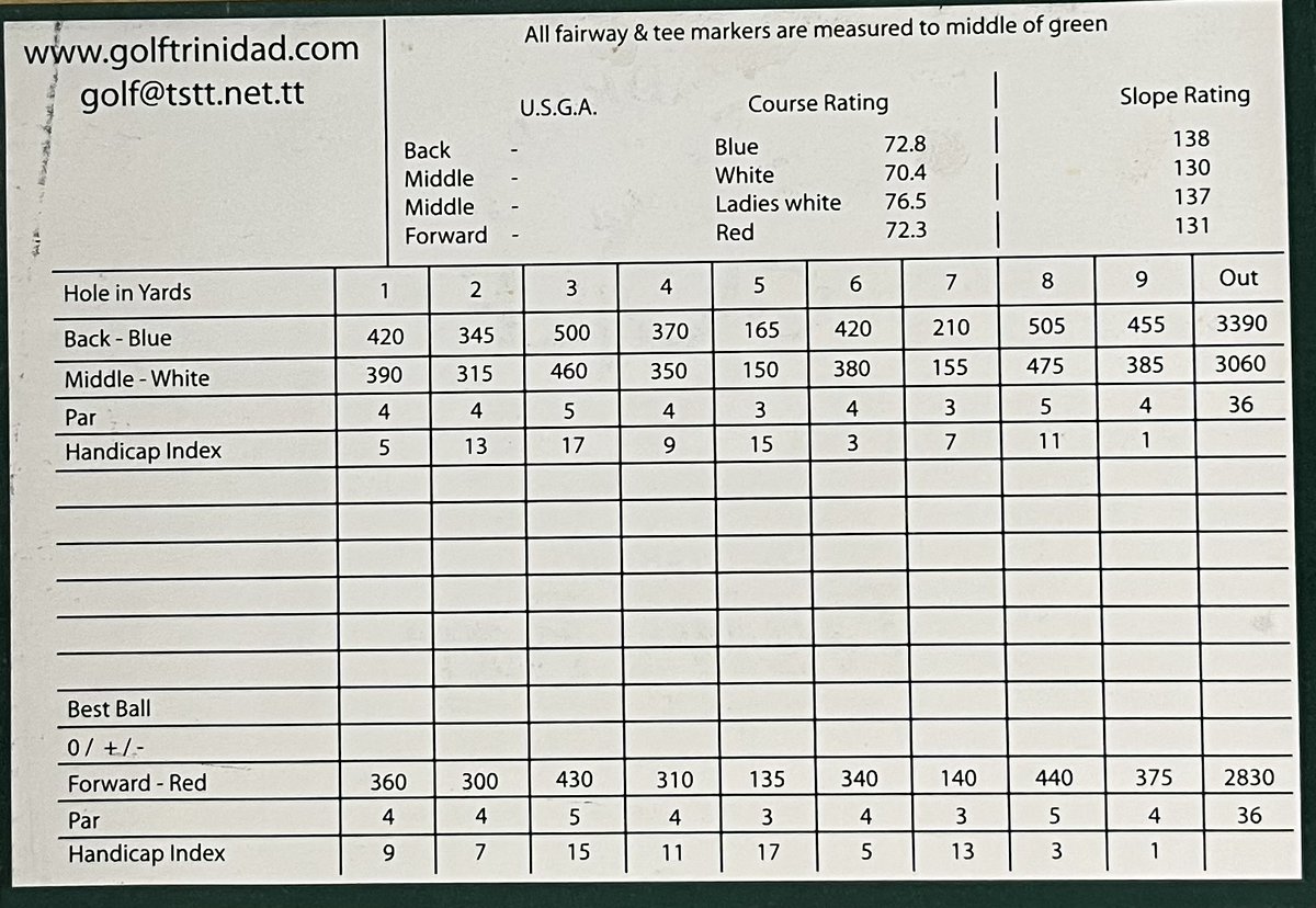 Daily Scorecard Golf tweet media