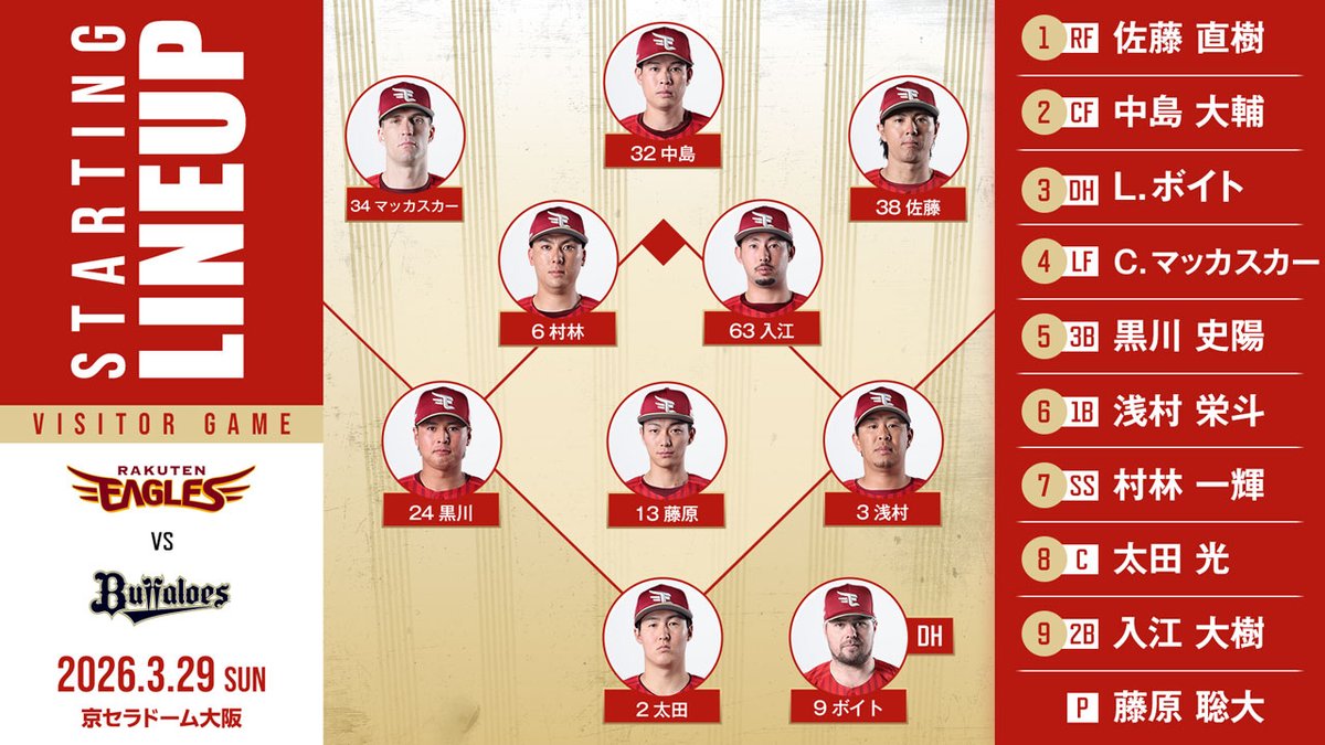 東北楽天ゴールデンイーグルス tweet media