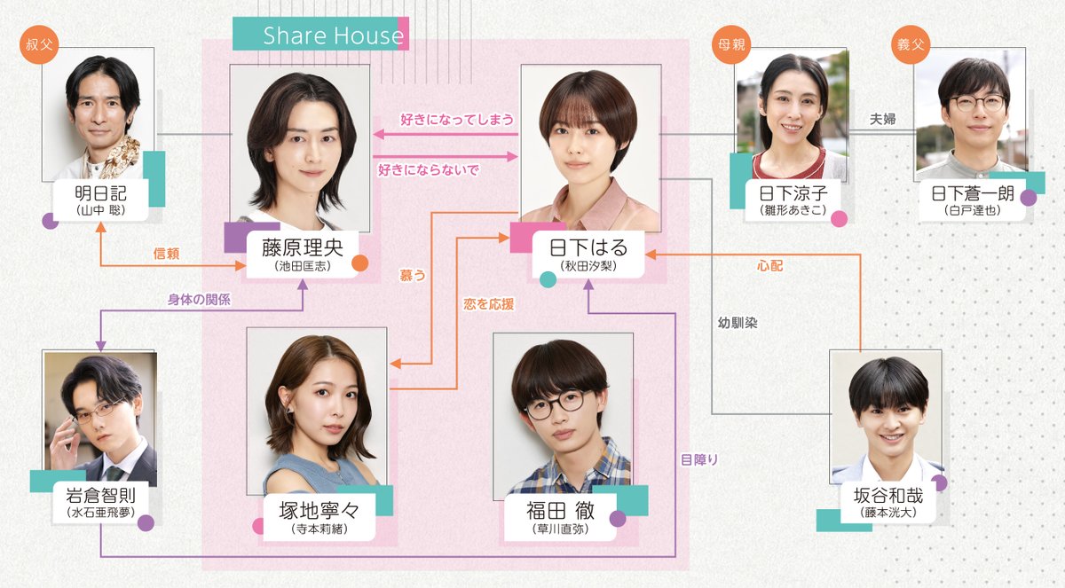 drama_share_tv's tweet photo. 🫧━━ ドラマ『share』 ━━🫧
あなたの推しキャラは誰ですか？

登場人物が並んだ
人物相関図を公開します 📊

気になるキャラクターがいれば
ぜひリプライで教えてください❕

4月20日（月）25:00〜スタート ✨
#ドラマシェア https://t.co/rTqQjdi13C