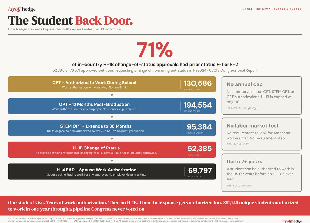 Official Layoff tweet media