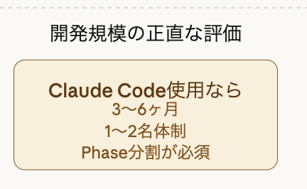 Saas開発で2億円、全損したポンコツの私が、あの時できなかったツールをさらに進化させてclaudeさんに作らせようとしています。

時間かかりすぎじゃね笑

4年前、自分が欲しかった仕組みが今なら作れるのだと思っている。最強のマーケター支援ツールを作るぞ今年は。