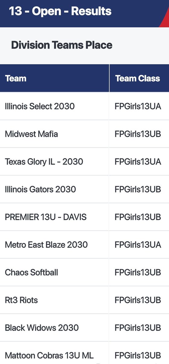 🥎Illinois Select 2030🥎 tweet media