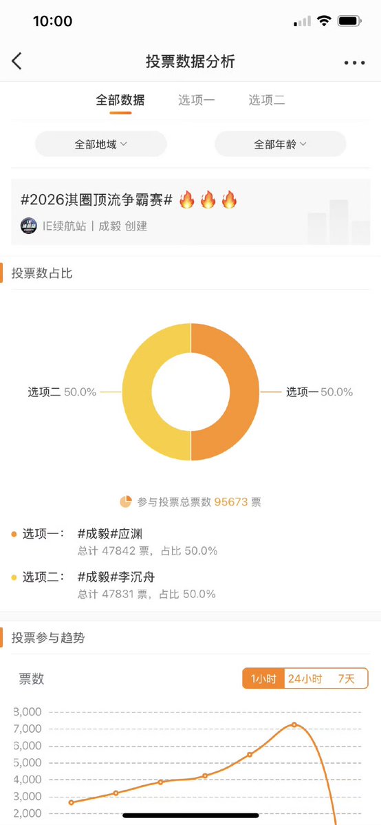 🌱YiYiYing🌦️ tweet media