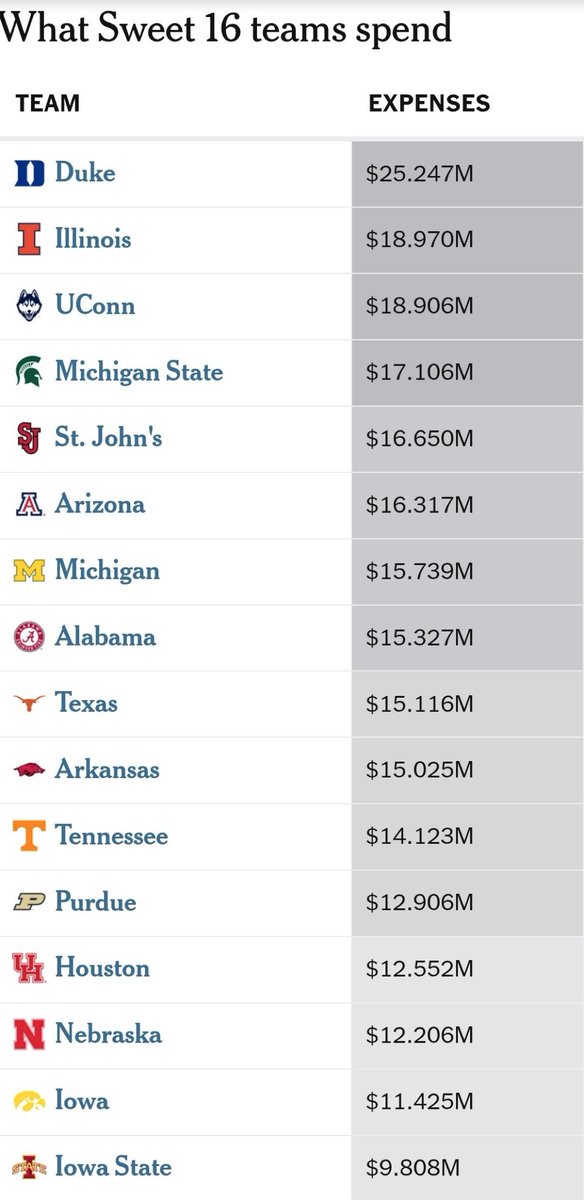 Top Tier Iowa State tweet media