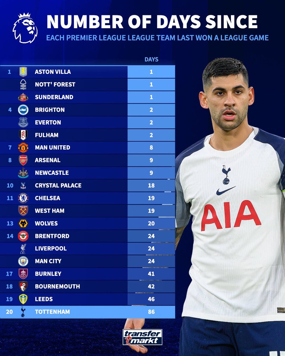 Forestmad 🔴⚪️ tweet media