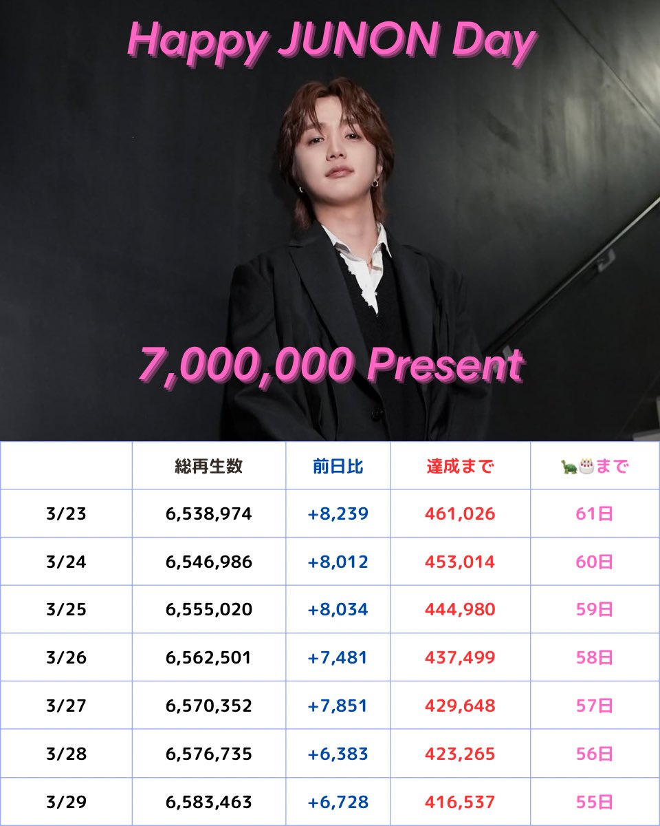 JUNON💙お誕生日企画@富山 tweet media