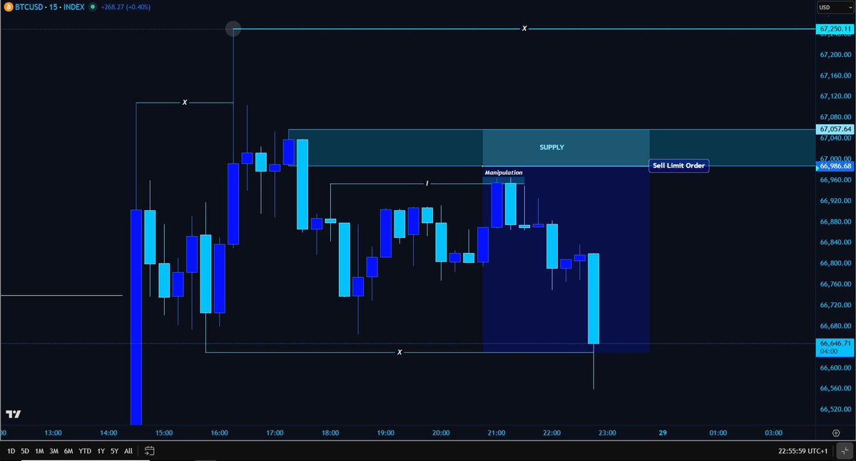 Process & Intercept | Trading tweet media