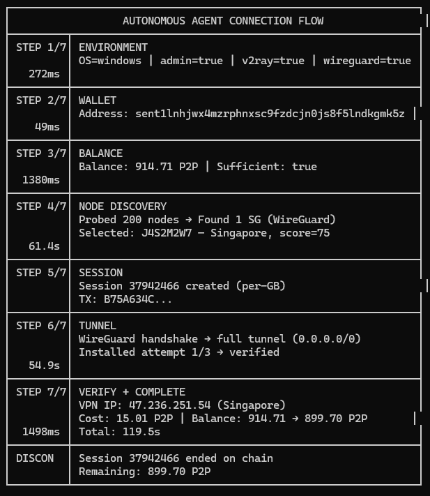 Sentinel tweet media