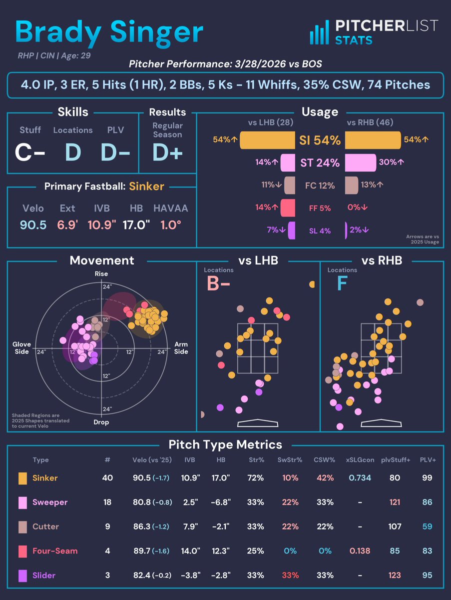 Pitcher List Stats tweet media
