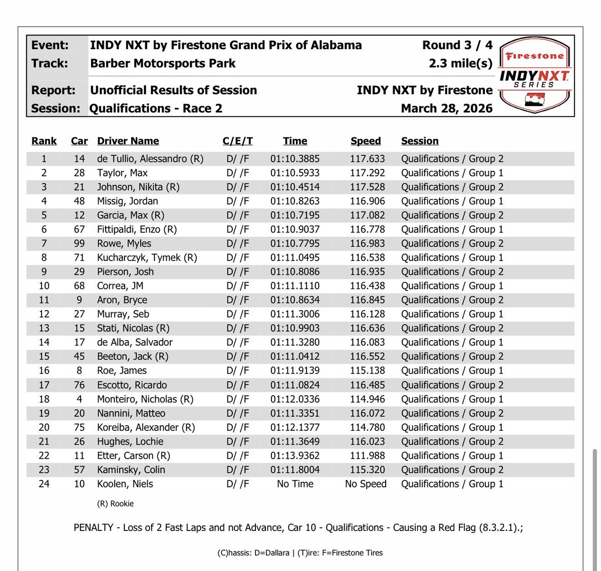 Bob Pockrass tweet media