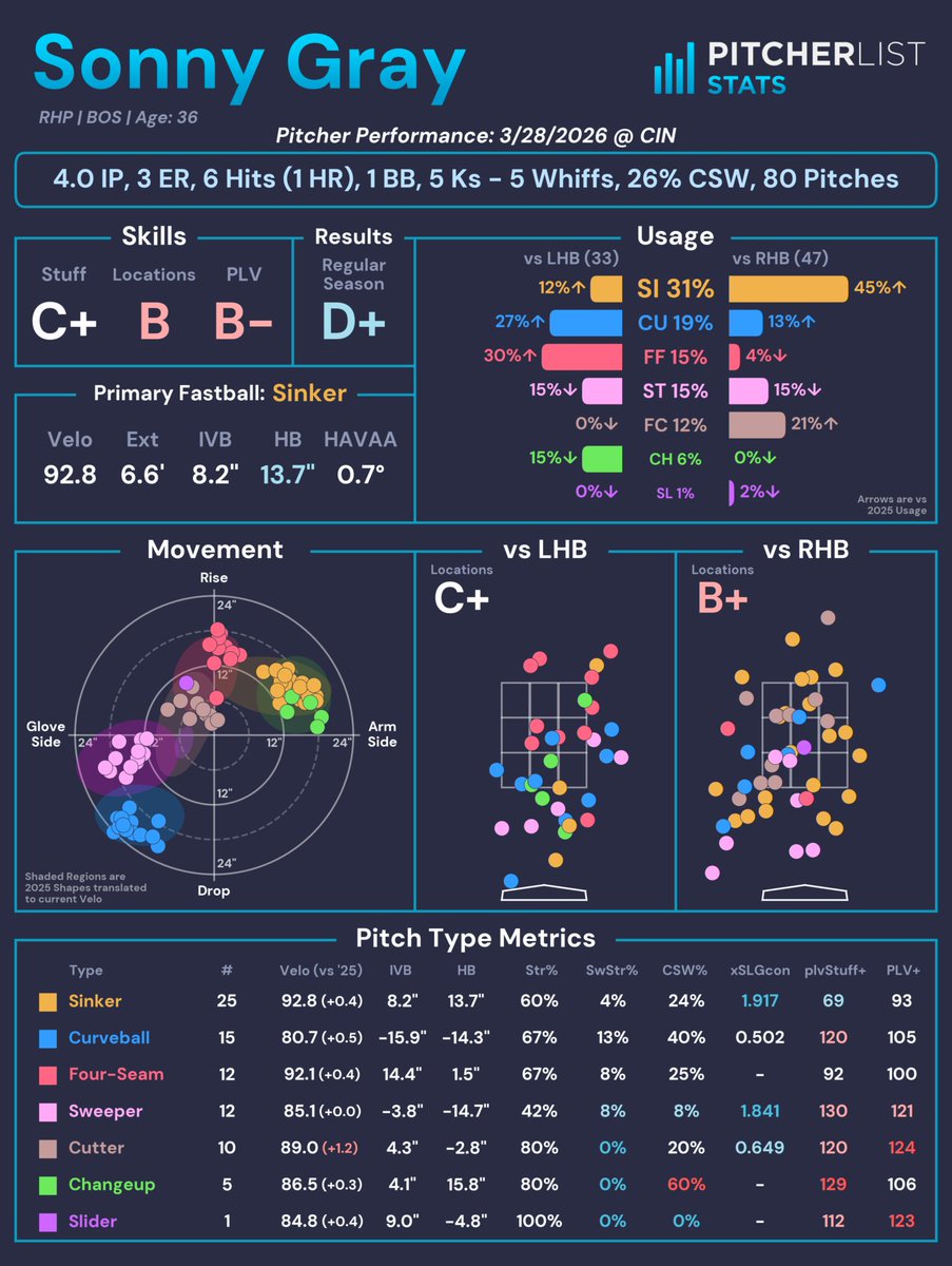 Pitcher List Stats tweet media
