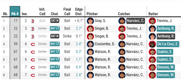 Underdog MLB tweet media