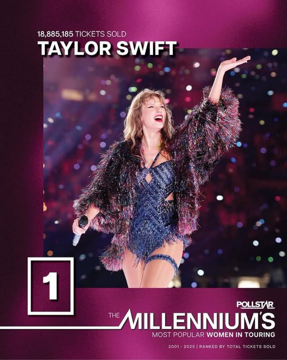 The Taylor Swift Updates tweet media