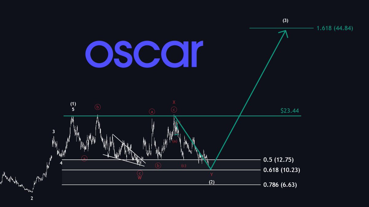 The Analyst tweet media