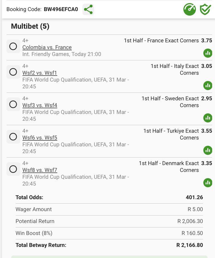Bet way guru Clinton dlamini tweet media