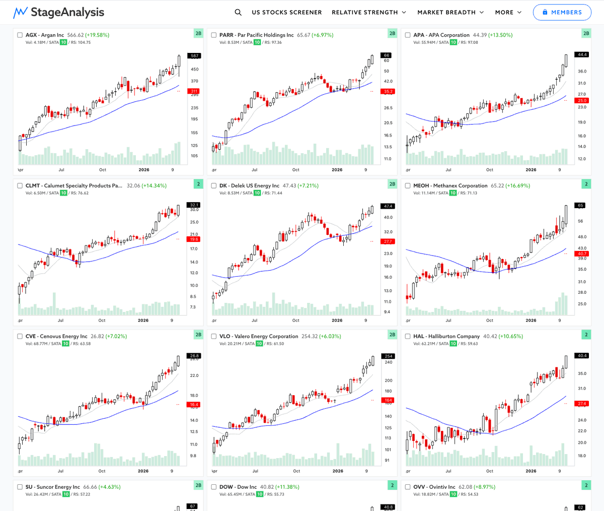 Stage Analysis tweet media